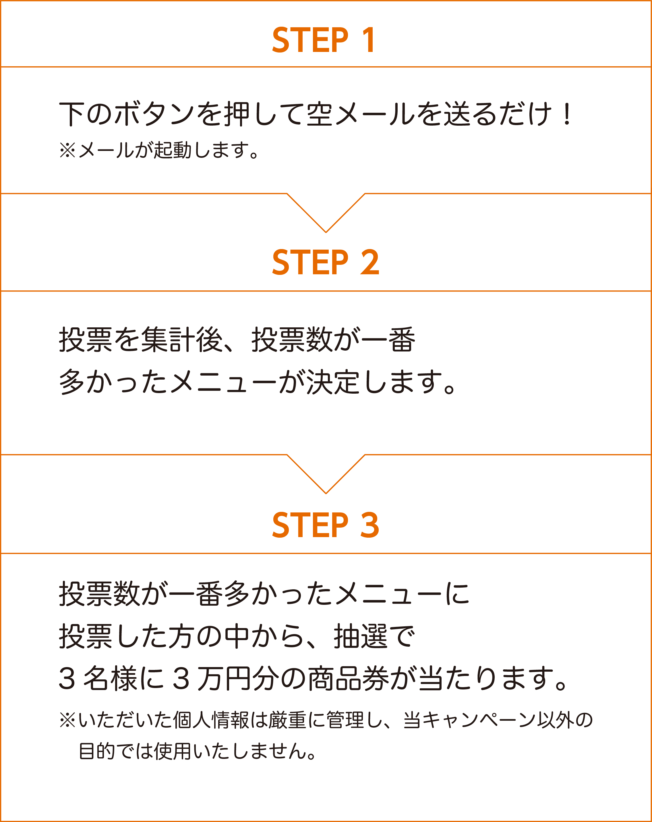 STEP1〜3